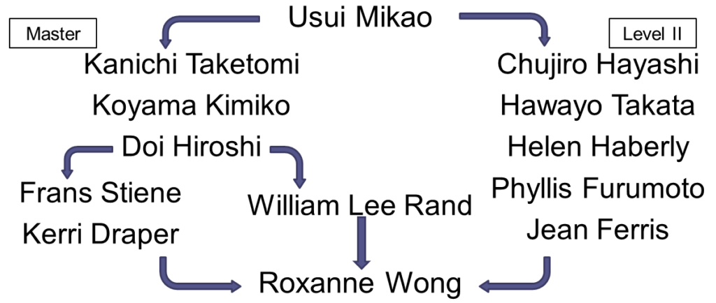 Roxanne Wong's reiki lineage